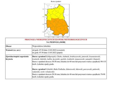 Grafika przedstawiająca treść ostrzeżenia strona 1