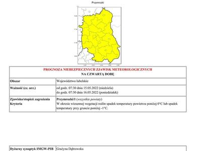Grafika przedstawiająca treść ostrzeżenia strona 4