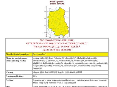 Grafika zawierająca treść ostrzeżenia