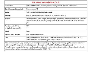Grafika przedstawiająca treść ostrzeżenia