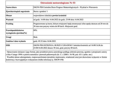 Grafika z treścią ostrzeżenia