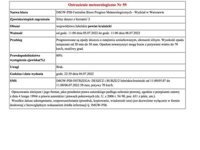 Grafika zawirerająca treść ostrzeżenia