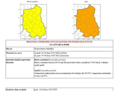 Zdjęcie prognozy meteorologicznej