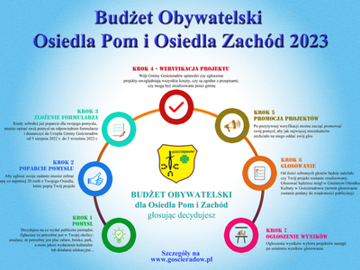 Zdjęcie dotyczące budżetu obywatelskiego
