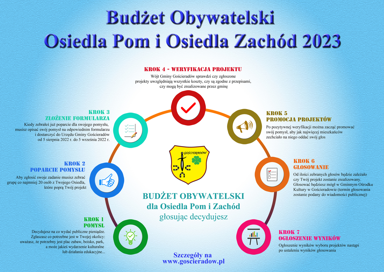 Zdjęcie dotyczące budżetu obywatelskiego
