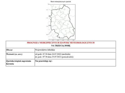 Zdjęcie prognozy