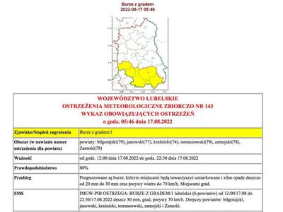 Grafika przedstawiajaca treść ogłoszenia