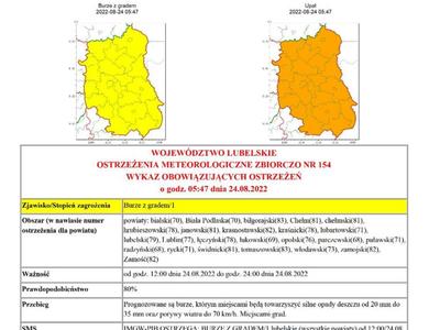 Zdjęcie ostrzeżenia meteorologicznego