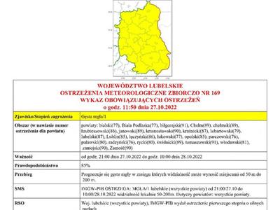 Grafika przedstawiająca treść ostrzeżenia