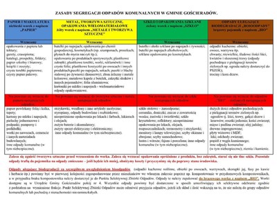 Zdjęcie zasad segregacji odpadów