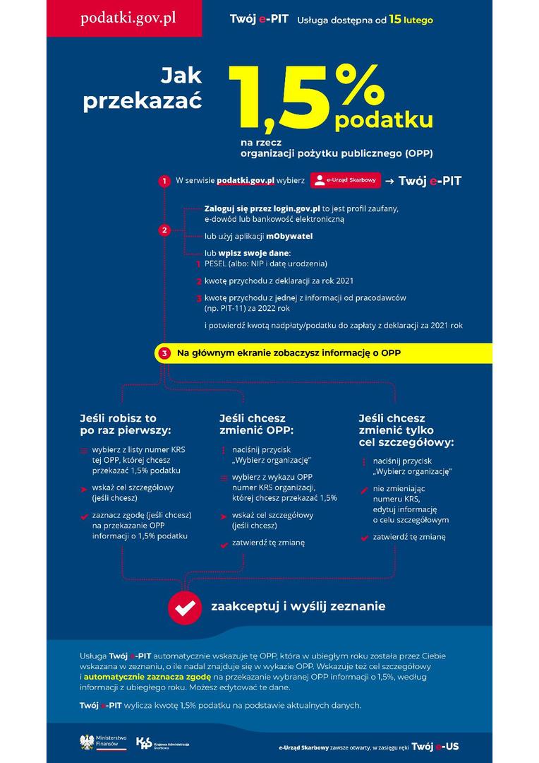 Zdjęcie z informacją dot. przekazania 1,5% podatku