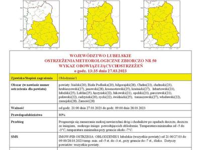 Grafika przedstawiająca treść ostrzeżenia - str 1