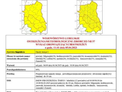 Zdjęcie ostrzeżenia meteorologicznego