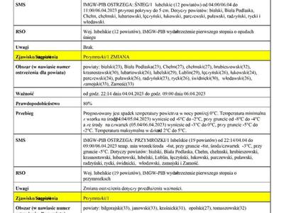 Zdjęcie ostrzeżenia meteorologicznego