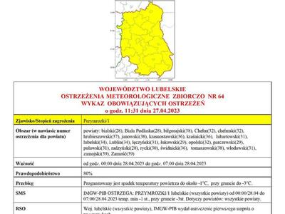 Zdjęcie ostrzeżenia