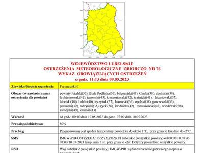 Zdjęcie ostrzeżenia meteorologicznego