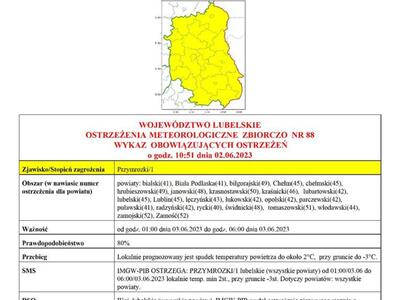 Zdjęcie ostrzeżenia meteorologicznego