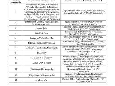 Treść postanowienia strona 3