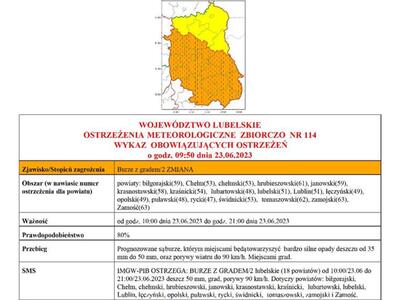 Zdjęcie ostrzeżenia meteorologicznego