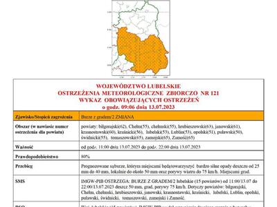 Zdjęcie ostrzeżenia meteorologicznego