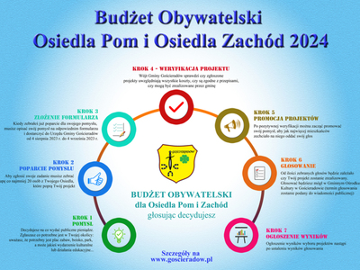 Zdjęcie procedury przeprowadzenia Budżetu Obywatelskiego