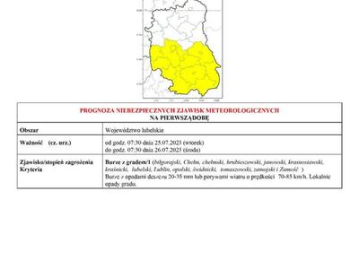 Zdjęcie ostrzeżenia meteorologicznego
