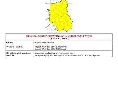 Zdjęcie ostrzeżenia meteorologicznego