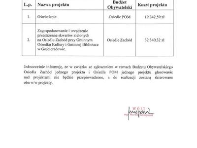 Zdjęcie informacji