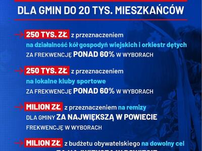Zdjęcie plakatu dot. frekwencji wyborczej