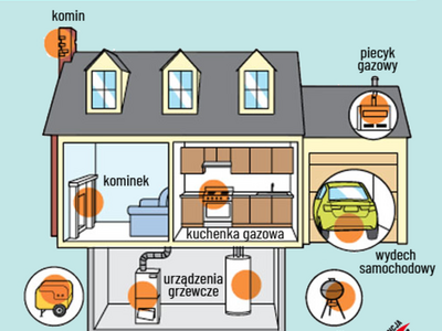 Zdjęcie dotyczące czujki tlenku węgla