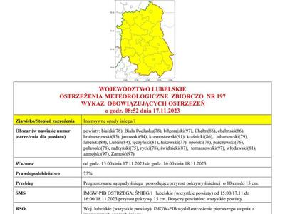 Grafika przedstawiająca treść ostrzeżenia