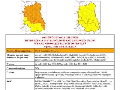 Zdjęcie ostrzeżenia meteorologicznego
