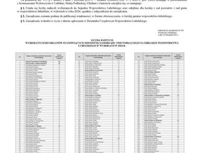 Zdjęcie obwieszczenia