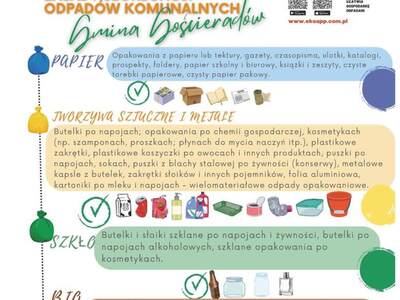 Zdjęcie zasad segregacji odpadów