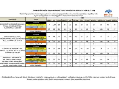 Zdjęcie harmonogramu wywozu odpadów