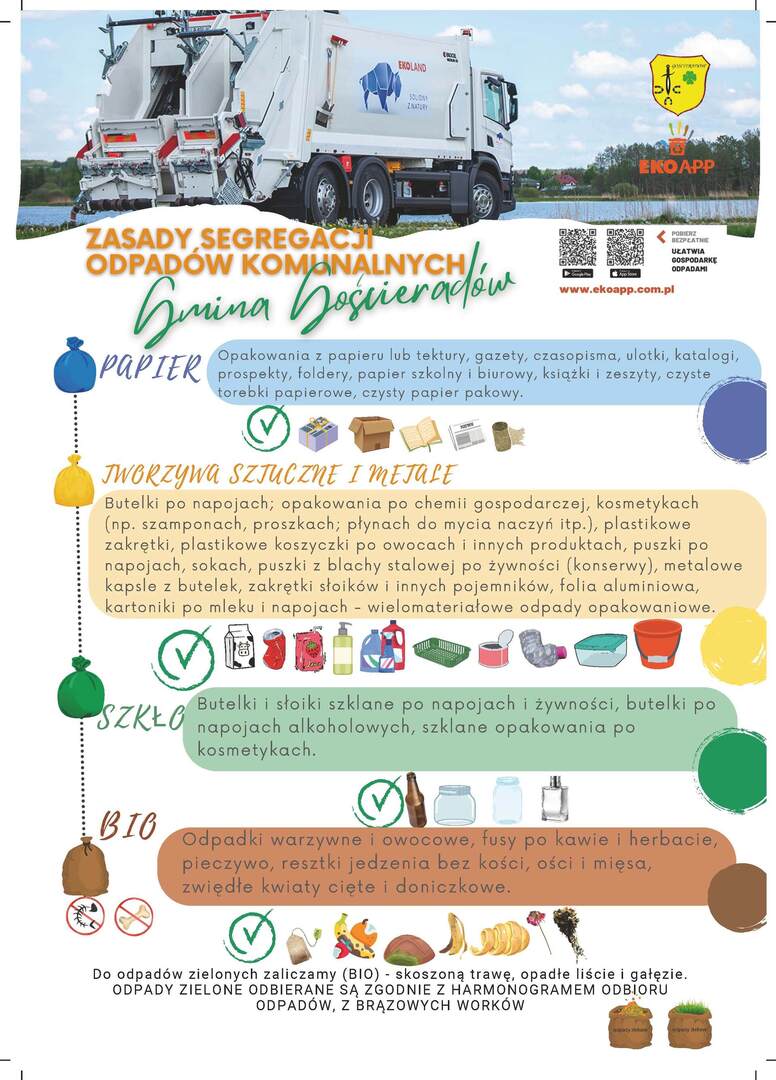 Zdjęcie zasad segregacji odpadów