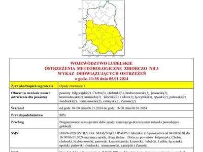 Zdjęcie ostrzeżenia meteorologicznego