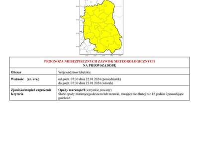 Zdjęcie ostrzeżenia meteorologicznego