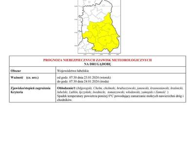 Zdjęcie ostrzeżenia meteorologicznego