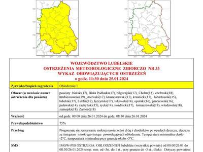 Grafika przedstawiająca treść ostrzeżenia - strona 1