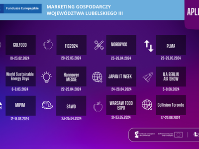 Grafika przedstawiająca harmonogram naborów