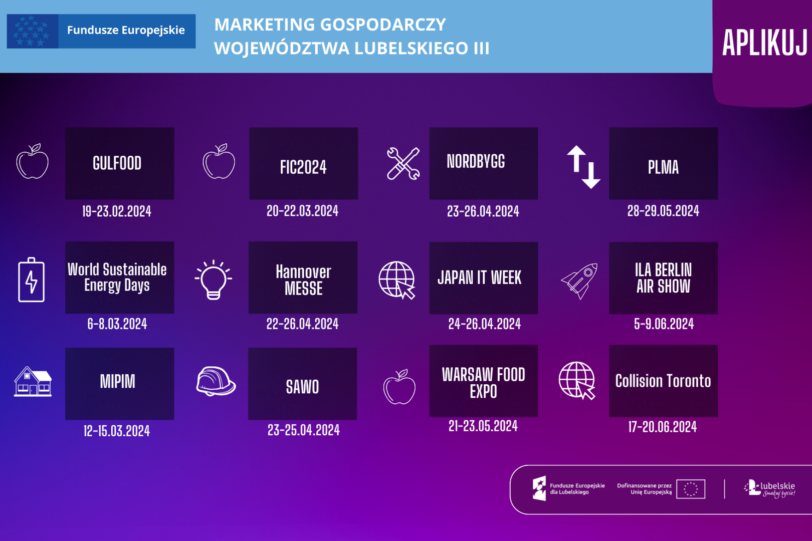Grafika przedstawiająca harmonogram naborów