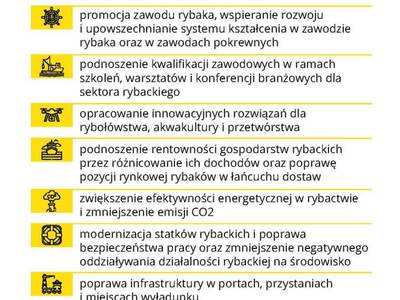 Broszura dot. Programu Fundusze Europejskie dla Rybactwa
