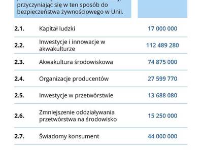 Broszura dot. Programu Fundusze Europejskie dla Rybactwa