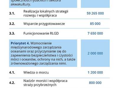 Broszura dot. Programu Fundusze Europejskie dla Rybactwa