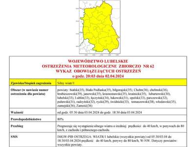 Zdjęcie ostrzeżenia meteorologicznego
