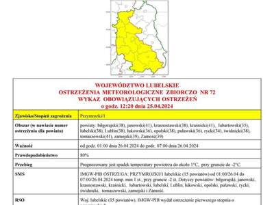 Grafika przedstawiająca treść ostrzeżenia