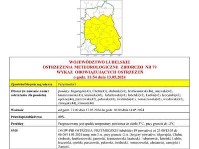 Grafika przedstawiająca treść ostrzeżenia