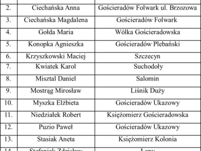 Zdjęcie tabeli