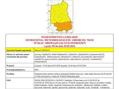 Zdjęcie OSTRZEŻENIA METEOROLOGICZNEGO ZBIORCZO - burze